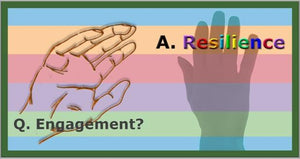 Hand in Glove: Employee Engagement Meets Resilience